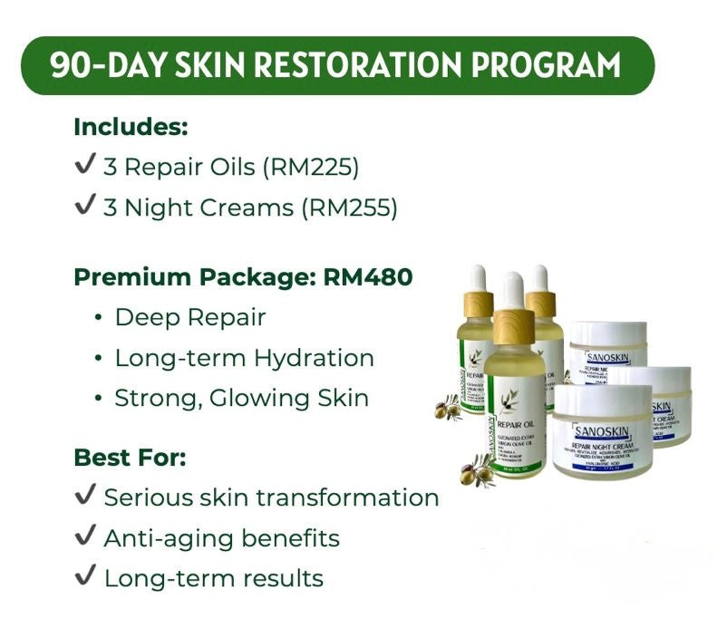 3. SANOSKIN GLOW + CARE DUO