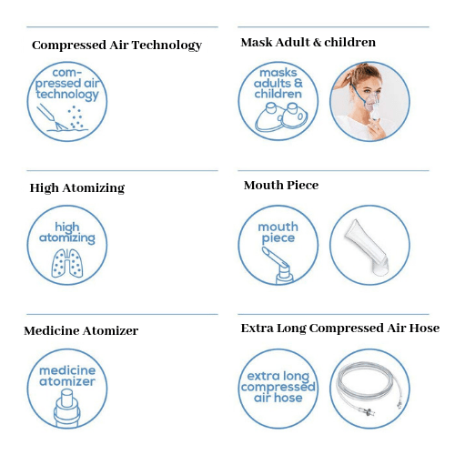Nebulizer IH18 - SM Health Care